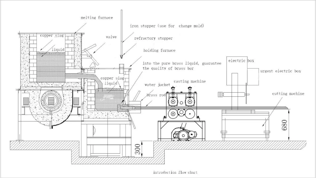 Horizontal Continuous Casting Conduction Electric Melting Furnace for Brass/Copper